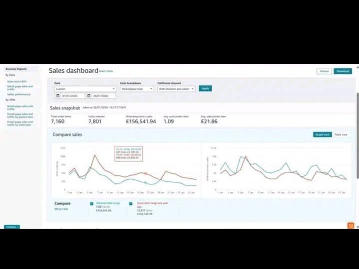 UK Marketplace — £156K Sales Dashboard