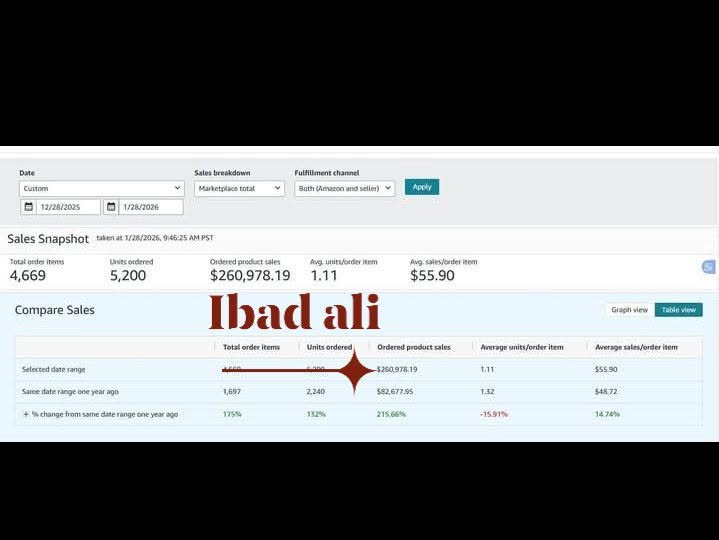 US Marketplace — $260K+ Sales Growth